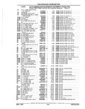 Previous Page - Parts Catalog 52A February 1987