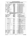 Previous Page - Parts Catalog 52A February 1987