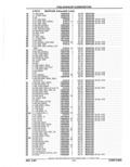 Next Page - Parts Catalog 52A February 1987
