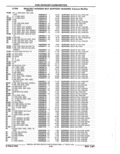 Next Page - Parts Catalog 52A February 1987