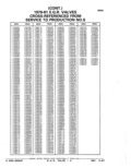 Next Page - Parts Catalog 52A February 1987