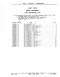 Next Page - Parts Catalog 52A February 1987