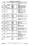 Next Page - Parts Catalog 52A February 1987
