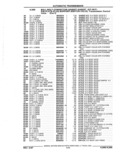 Next Page - Parts Catalog 52A February 1987