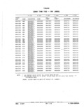 Previous Page - Parts Catalog 52A February 1987
