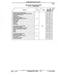 Next Page - Parts Catalog 52A February 1987