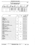 Previous Page - Parts Catalog 52A February 1987