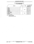 Previous Page - Parts Catalog 52A February 1987