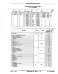 Previous Page - Parts Catalog 52A February 1987