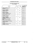 Previous Page - Parts Catalog 52A February 1987