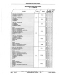 Next Page - Parts Catalog 52A February 1987
