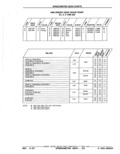 Previous Page - Parts Catalog 52A February 1987