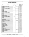 Next Page - Parts Catalog 52A February 1987