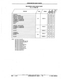 Previous Page - Parts Catalog 52A February 1987