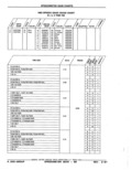 Next Page - Parts Catalog 52A February 1987