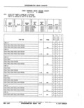 Previous Page - Parts Catalog 52A February 1987