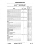 Next Page - Parts Catalog 52A February 1987