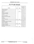 Next Page - Parts Catalog 52A February 1987