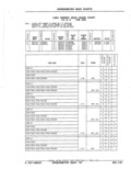 Next Page - Parts Catalog 52A February 1987