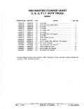 Previous Page - Parts Catalog 52A February 1987