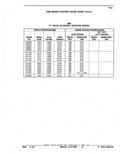 Previous Page - Parts Catalog 52A February 1987