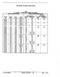 Previous Page - Parts Catalog 52A February 1987
