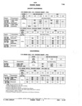 Next Page - Parts Catalog 52A February 1987