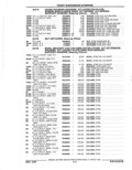 Previous Page - Parts Catalog 52A February 1987
