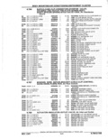 Next Page - Parts Catalog 52A February 1987