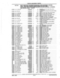 Previous Page - Parts Catalog 52A February 1987