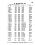 Previous Page - Parts Catalog 52A February 1987