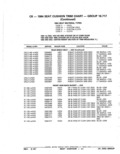 Previous Page - Parts Catalog 52A February 1987