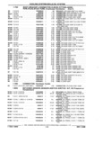 Previous Page - Parts and Illustration Catalog P&A 17F June 1988