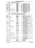 Previous Page - Parts and Illustration Catalog P&A 17F June 1988