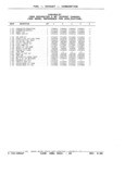Previous Page - Parts and Illustration Catalog P&A 17F June 1988