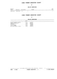 Next Page - Parts and Illustration Catalog P&A 17F June 1988