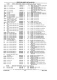 Previous Page - Parts and Illustration Catalog P&A 17F June 1988