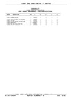 Previous Page - Parts and Illustration Catalog P&A 17F June 1988