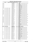 Next Page - Parts and Illustration Catalog P&A 17F June 1988