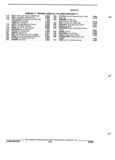 Next Page - Parts and Illustration Catalog P&A 17F June 1988