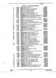 Previous Page - Parts and Illustration Catalog P&A 17F June 1988