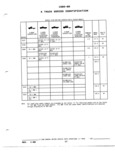 Next Page - Parts and Illustration Catalog P&A 52R January 1988