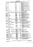 Previous Page - Parts and Illustration Catalog P&A 52R January 1988