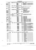 Next Page - Parts and Illustration Catalog P&A 52R January 1988