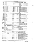 Next Page - Parts and Illustration Catalog P&A 52R January 1988