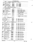 Next Page - Parts and Illustration Catalog P&A 52R January 1988