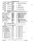 Next Page - Parts and Illustration Catalog P&A 52R January 1988