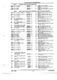 Next Page - Parts and Illustration Catalog P&A 52R January 1988
