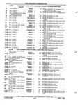 Next Page - Parts and Illustration Catalog P&A 52R January 1988
