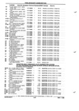 Previous Page - Parts and Illustration Catalog P&A 52R January 1988